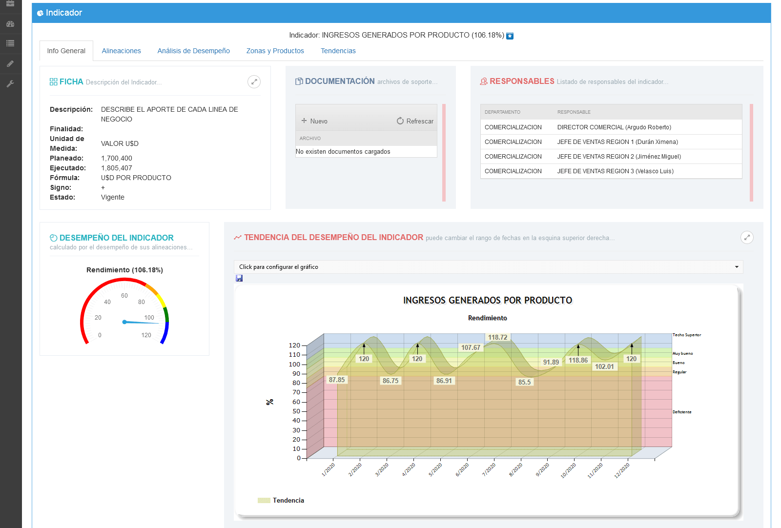 Ficha de los Resultados por Indicador de Gestión KPI