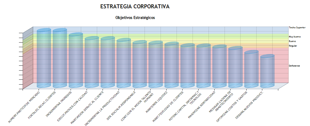 Ranking Objetivos Estratégicos