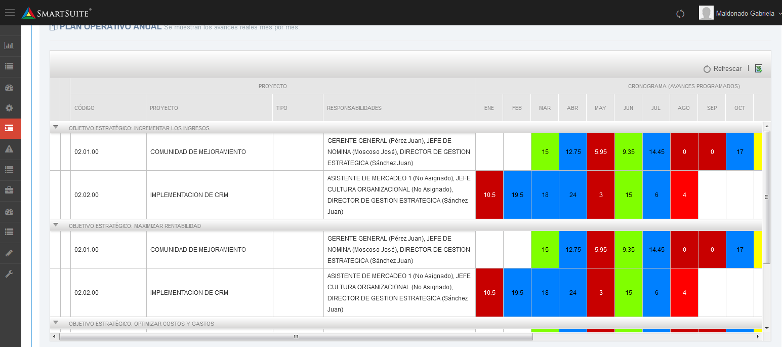 Proyectos - Alineación con Objetivos Estratégicos