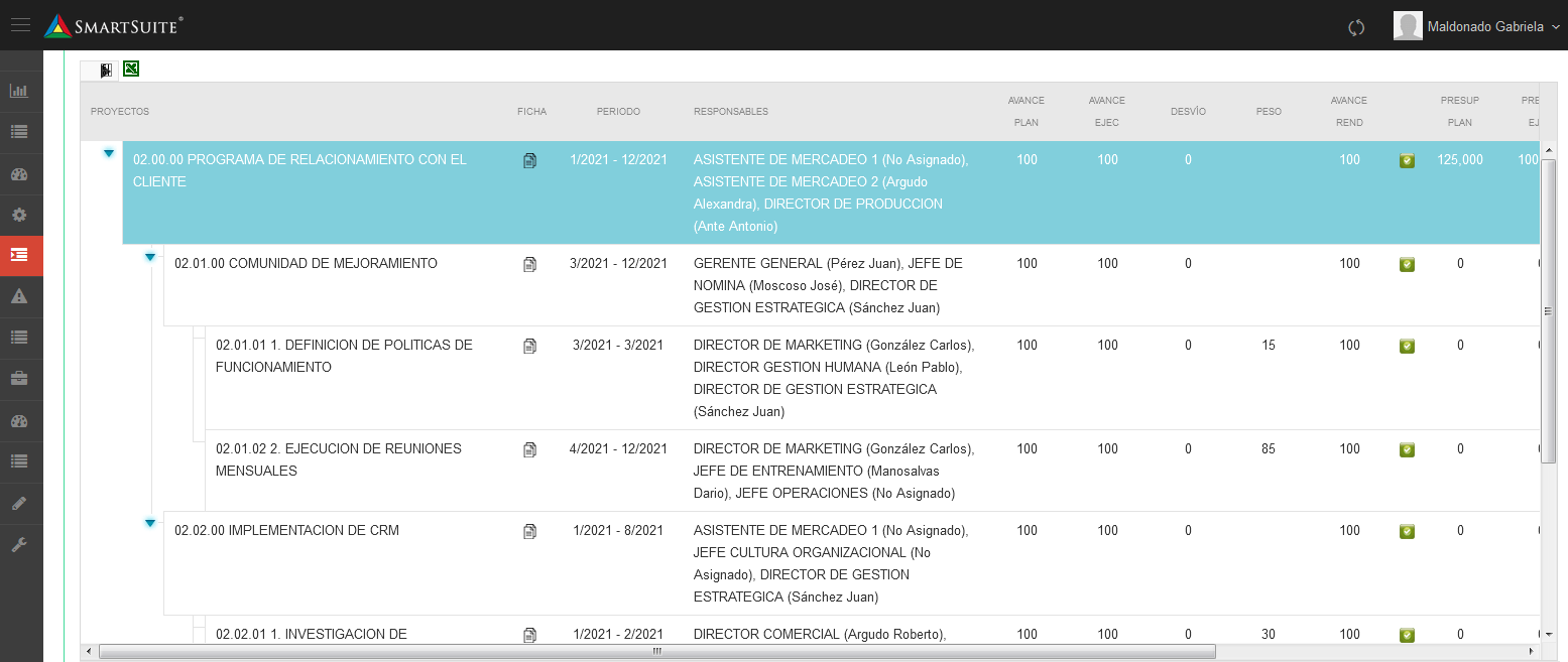 Proyectos - Resultados de avances y presupuestos