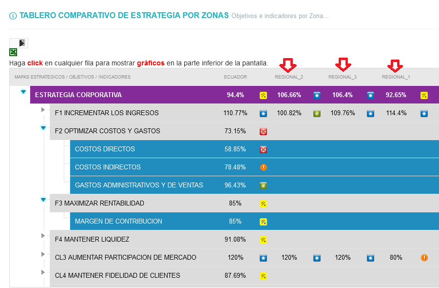 Resultados de la Ejecución Estratégica por Zona Geográfica/Sucursal/Agencia