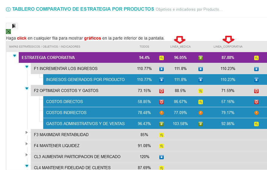 Resultados de la Ejecución Estratégica por Producto o Servicio