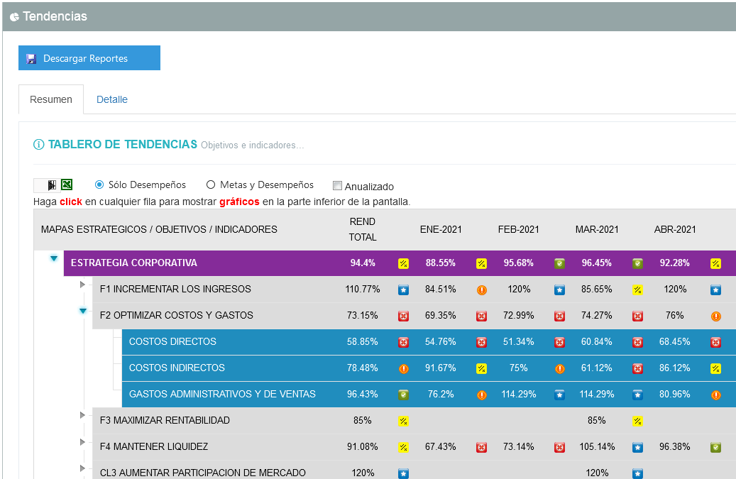 Reporte de tendencias del Mapa Estratégico - Balanced Scorecard