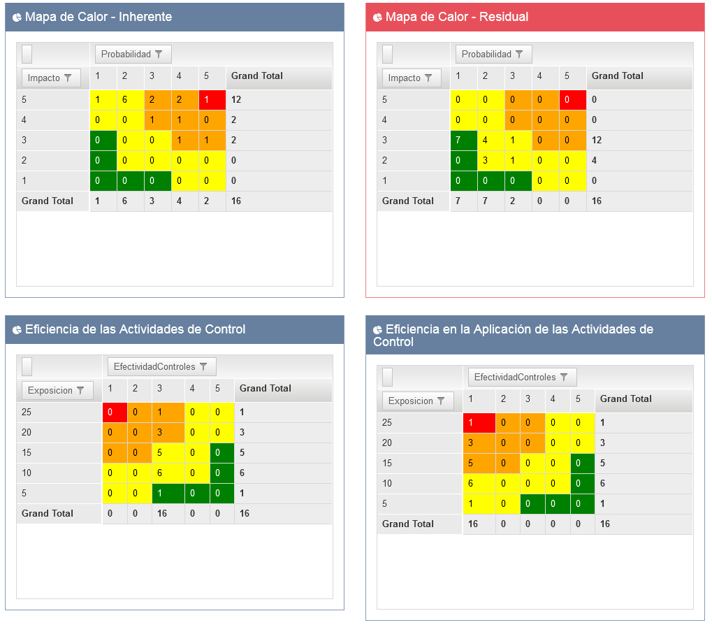 SmartSuite - Riesgos - Mapa de calor