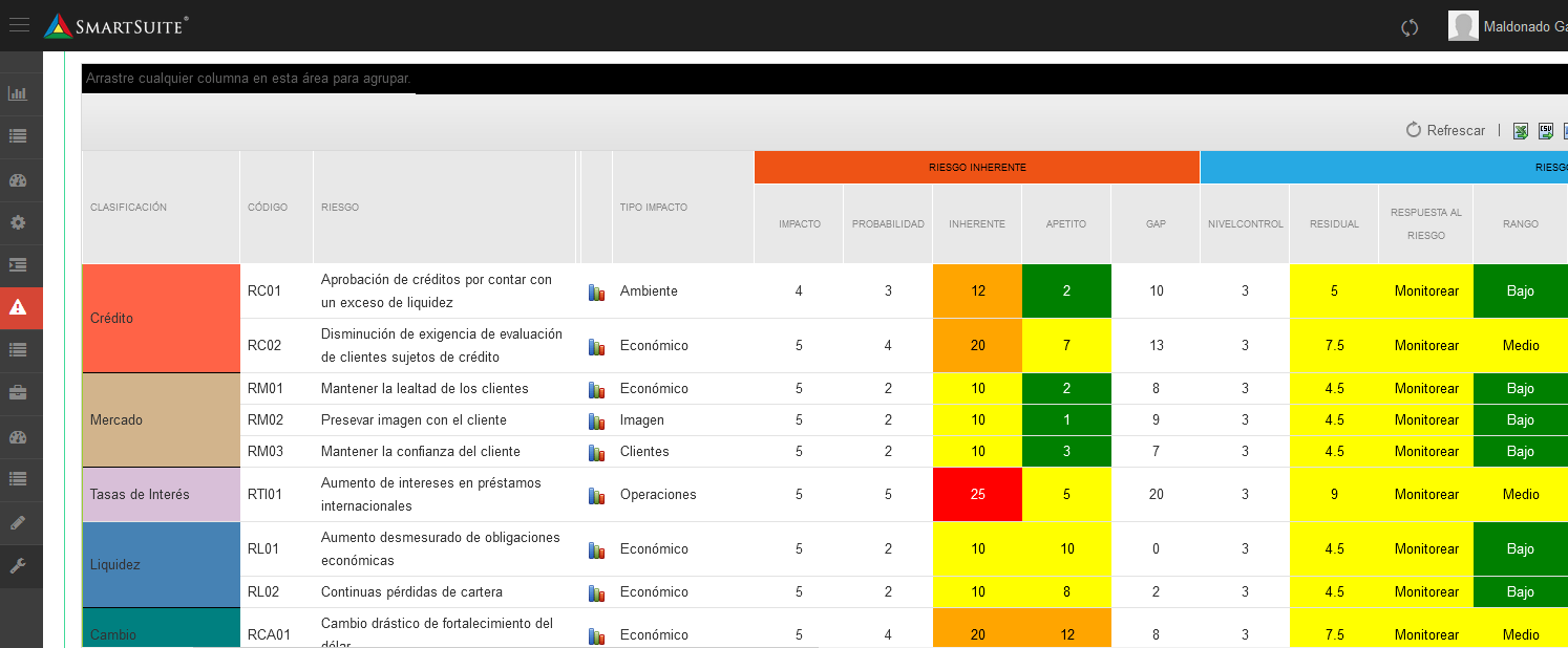 SmartSuite - Riesgos - Matriz Resultados