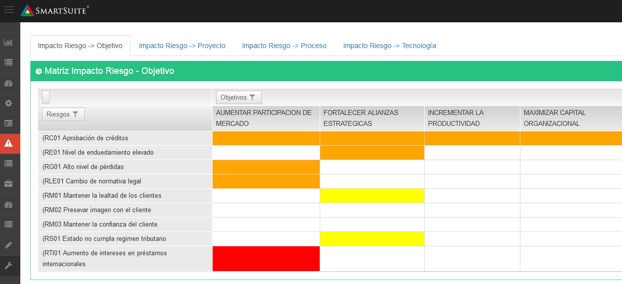 SmartSuite - Riesgos - Matriz Impacto Objetivos