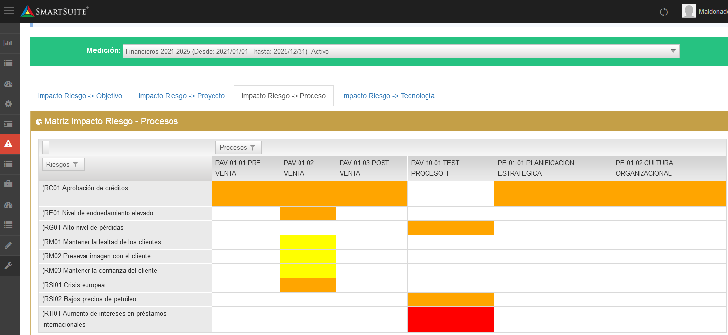 SmartSuite - Riesgos - Matriz Impacto Procesos