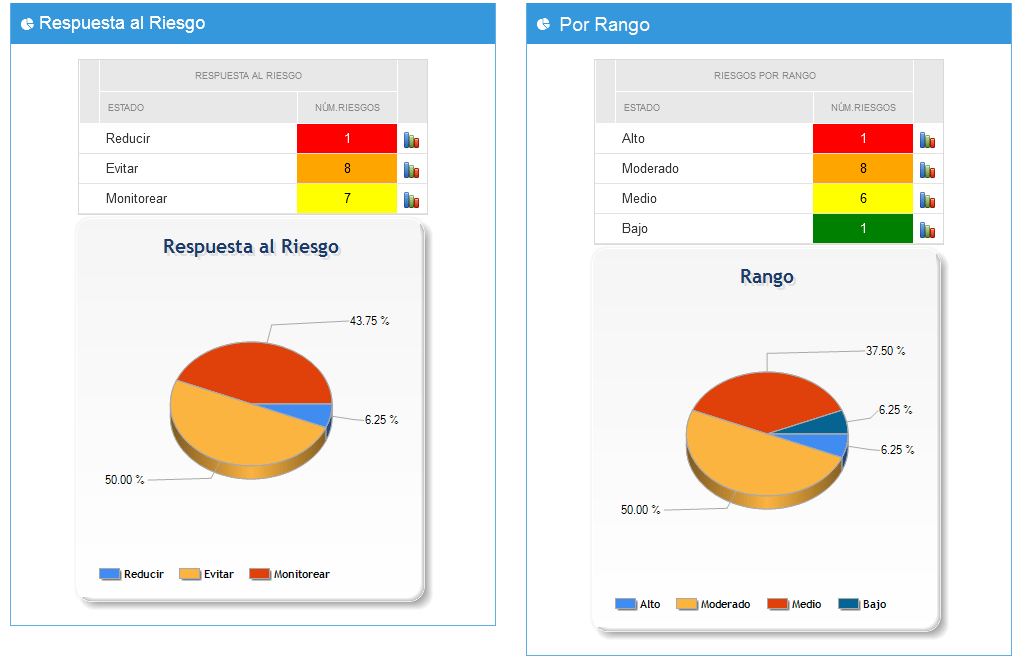 SmartSuite - Riesgos - Resumen